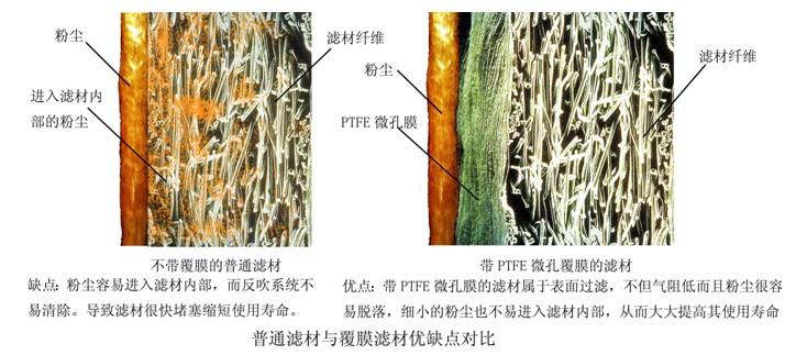 濾筒材質(zhì).jpg